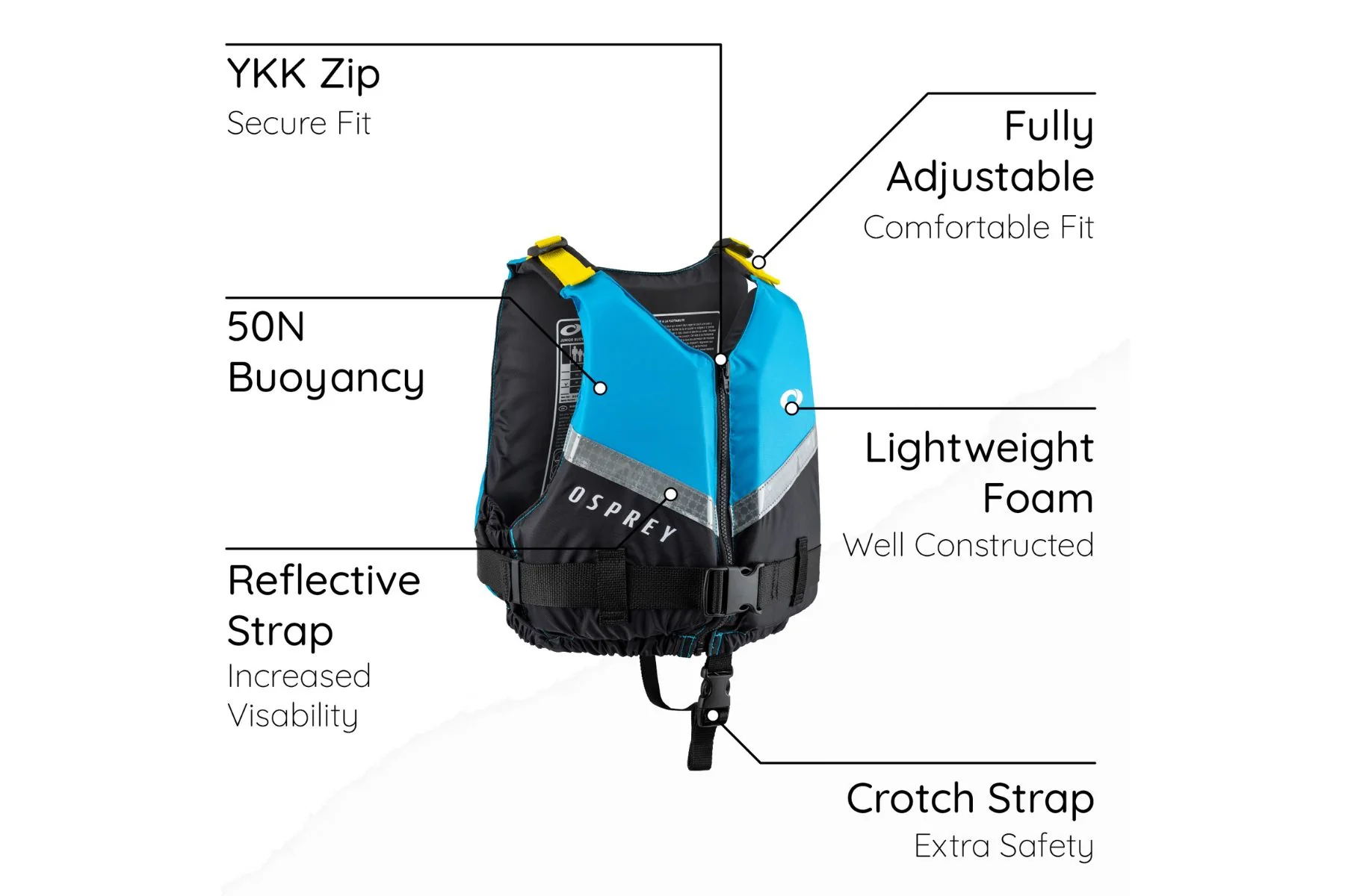 Junior Buoyancy Aid - Blue - Image 10