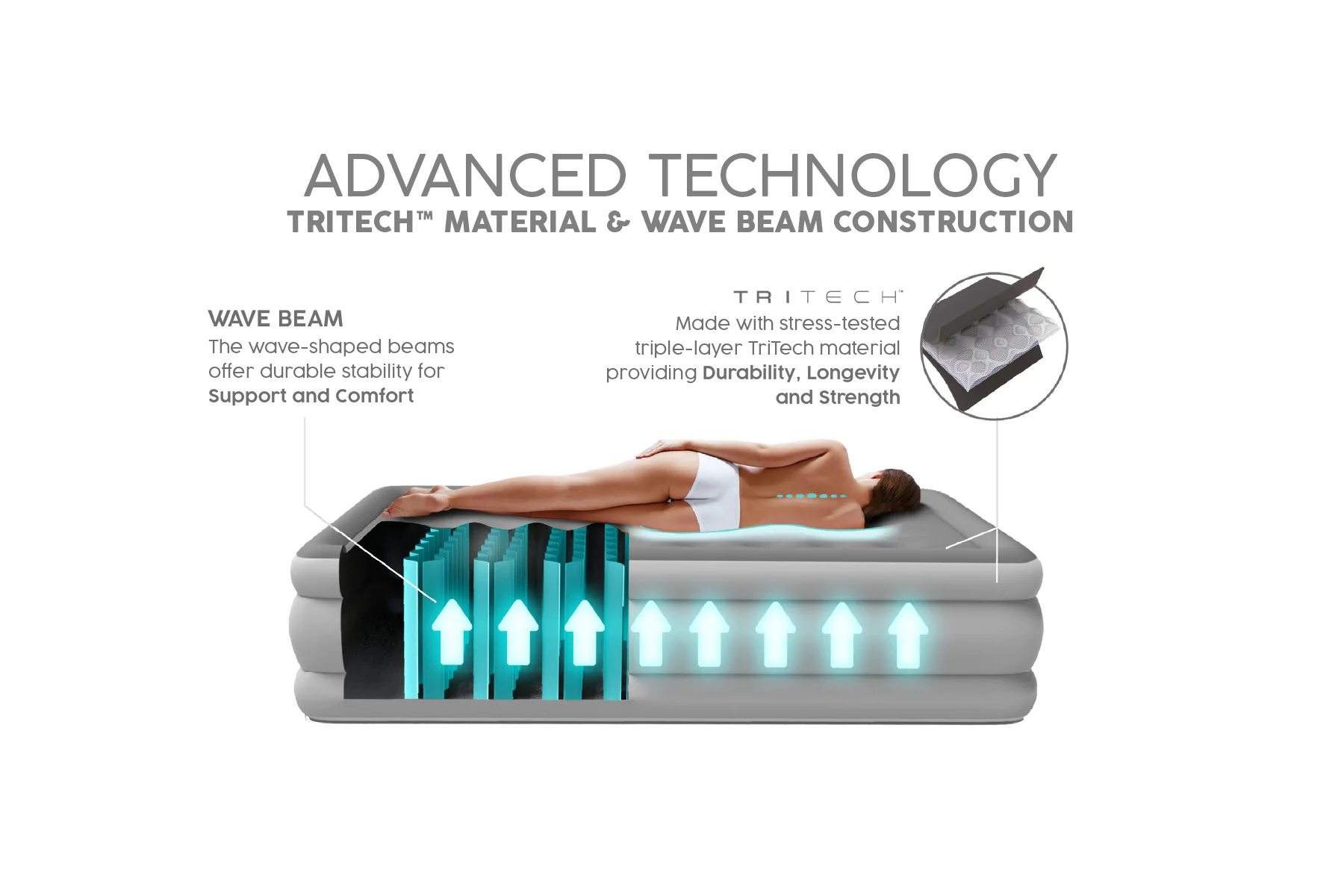 TriTech King Size Airbed with Built-in Pump - Image 5