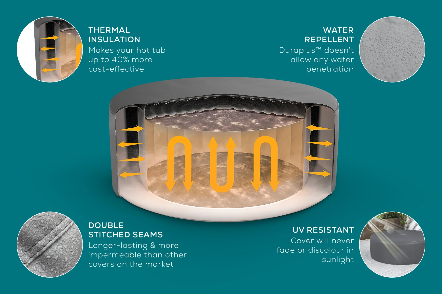 Round Thermal Hot Tub Cover - Large 196cm x 71cm - Image 8