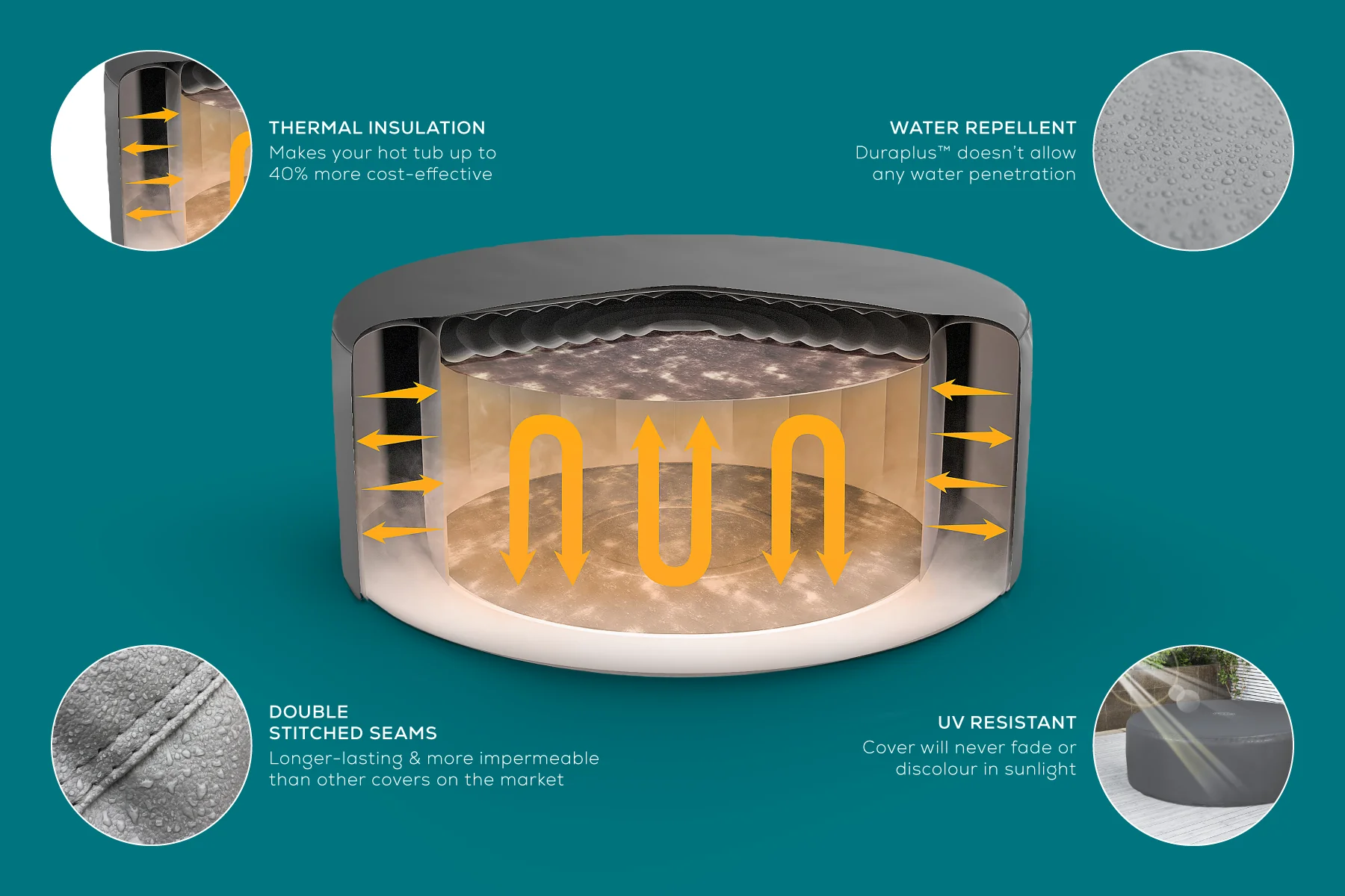 Round Thermal Hot Tub Cover - X Small 170cm x 66cm - Image 8